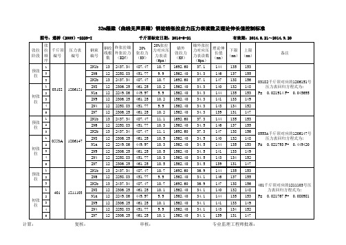 (曲线无声)油压对照表