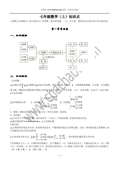 初一数学(上)应知应会的知识点