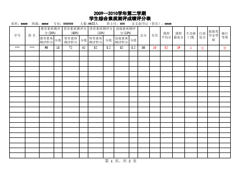 学生综合素质测评统计表