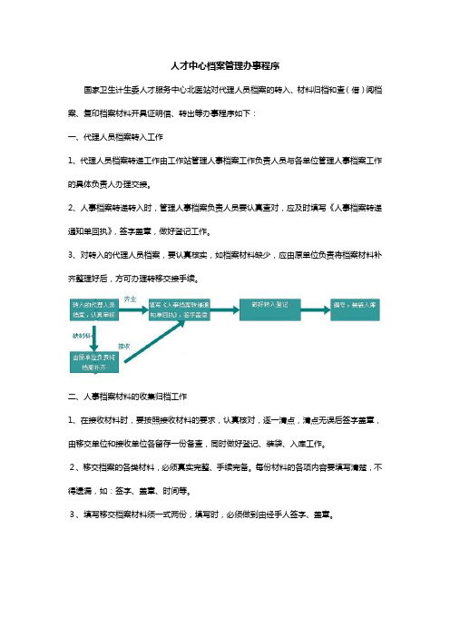 人才中心档案管理办事程序