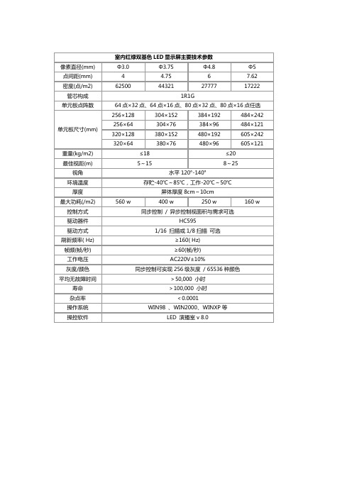 【精编】各种LED电子显示屏参数