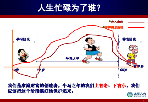 健康重疾理念沟通27