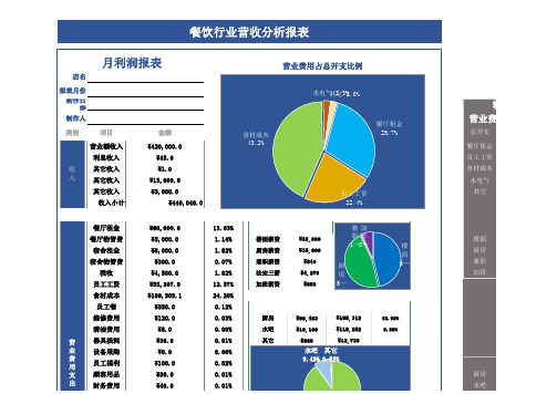 餐饮行业营收分析报表Excel模板