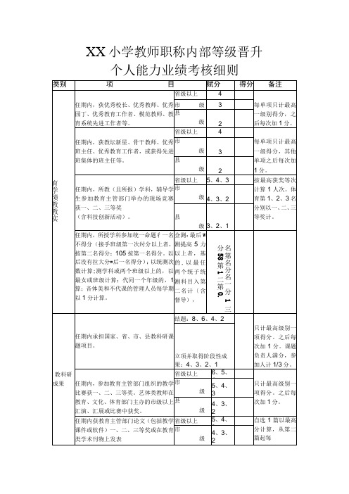 XX小学教师职称内部等级晋升个人能力业绩考核细则