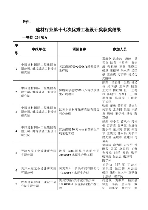 建材行业第十七次优秀工程设计奖获奖结果