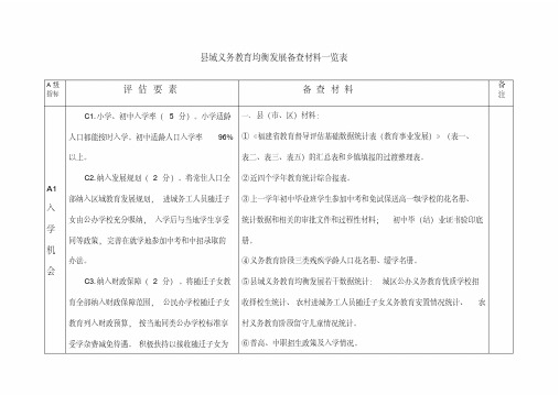 县域义务教育均衡发展备查材料一览表