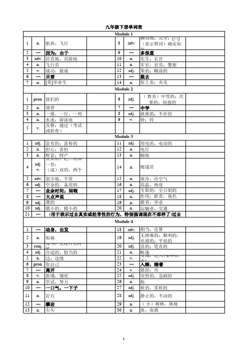 英语九年级下册单词表-外研版