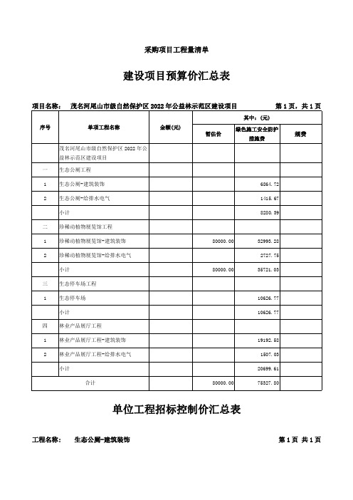 建设项目预算价汇总表