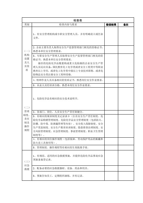 危险化学品经营单位检查表