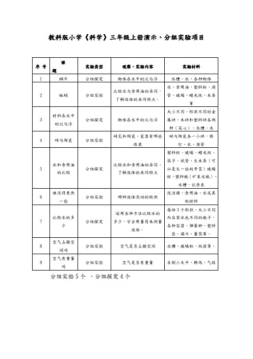 小学科学实验3-6年级