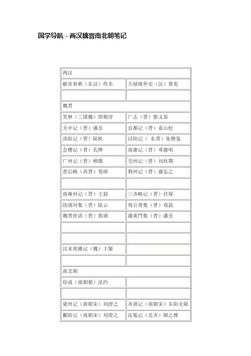 国学导航－两汉魏晋南北朝笔记