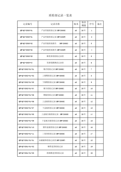 质检部记录一览表空白