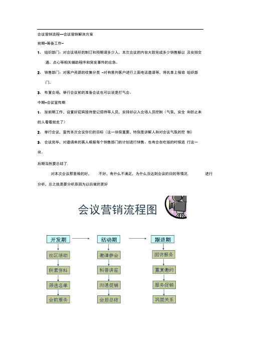 会议营销流程-会议营销解决方案