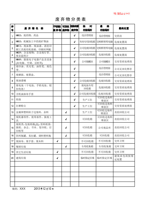 废弃物分类表