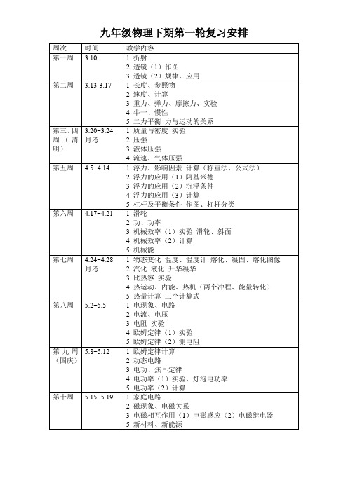 九年级物理-第一轮复习教学计划