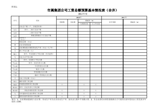 公司工资总额预算报表