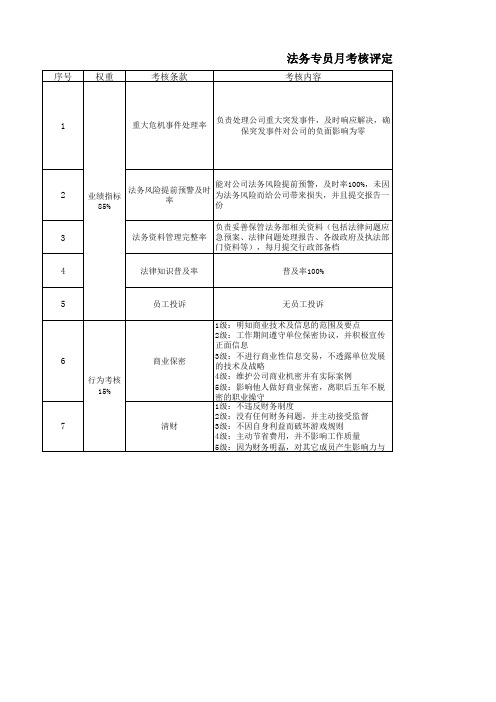 法务专员月考核评定表