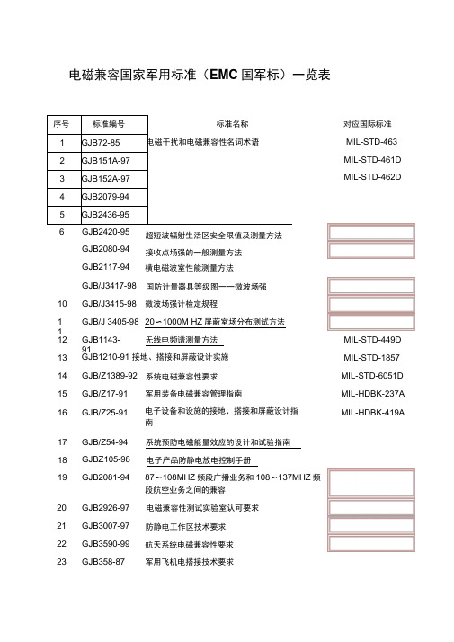 电磁兼容国家军用标准