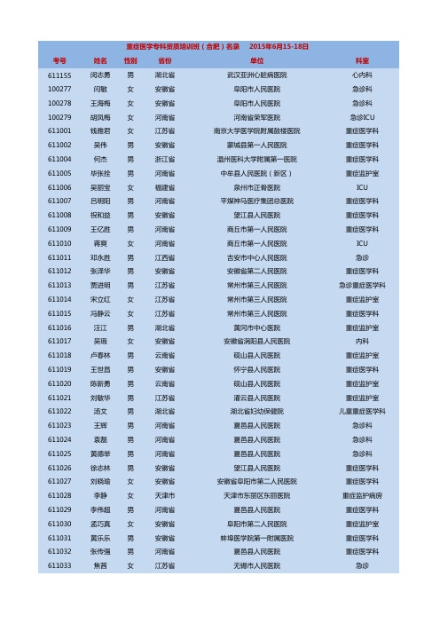 重症医学专科资质培训班(合肥)名录 2015年6月15-18 …