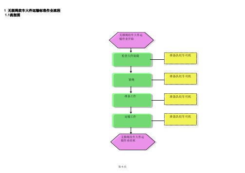 无极绳绞车大件运输标准作业流程