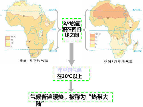 非洲的气候.ppt