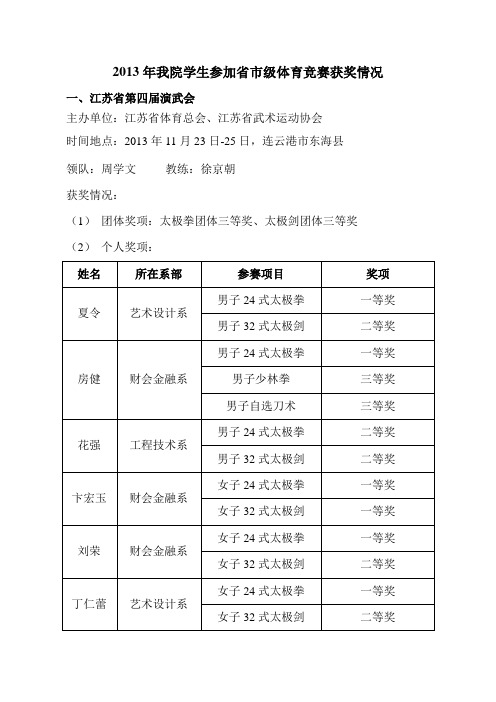 2013年我院学生参加级体育竞赛获奖情况