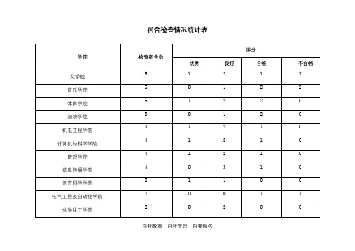 宿舍检查情况统计表【模板】