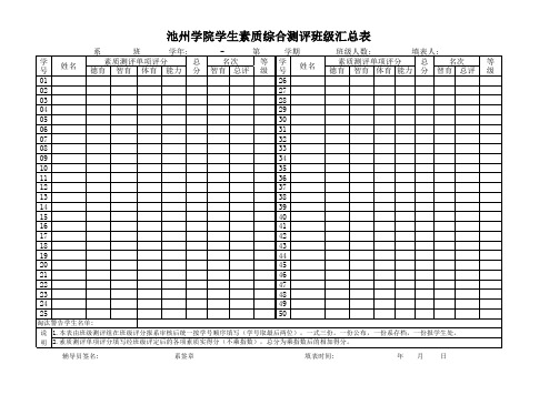 学生素质综合测评班级汇总表