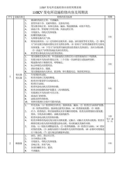 110kV变电所设备检修内容附周期表格