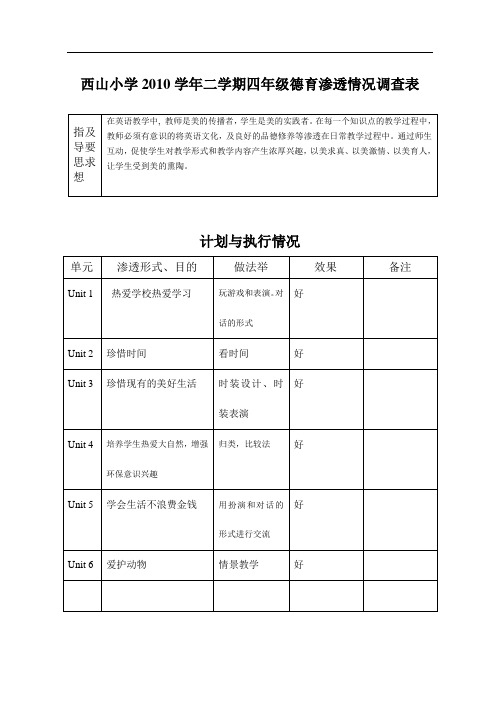 德育渗透调查表