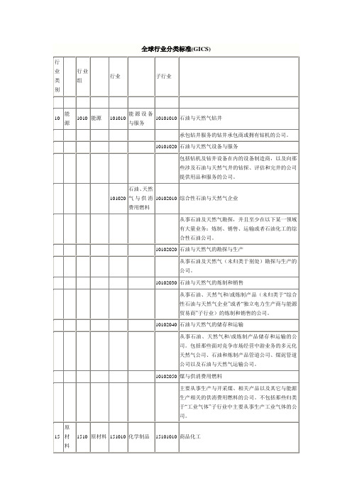 全球行业分类标准(GICS)(DOC)