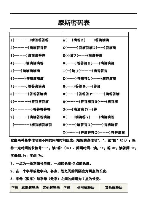 摩斯密码对照表