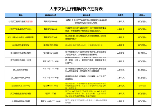 样本--工作节点表