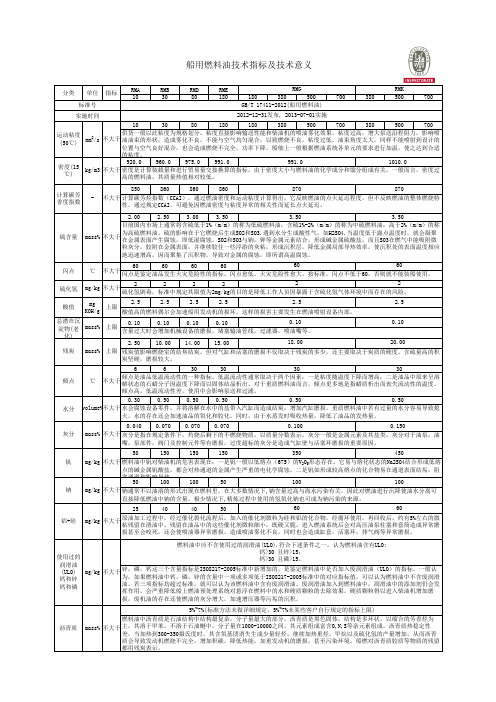 燃料油技术指标及其意义
