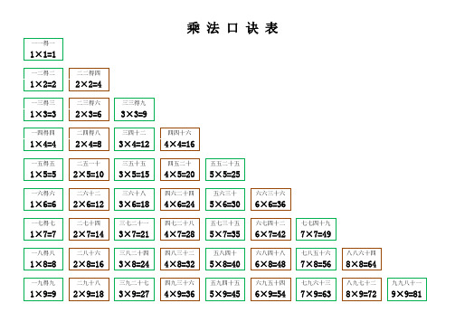 乘法口诀表