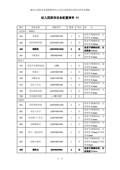 26.幼儿园厨房设备配置清单——幼儿园标准化管理文档范本模版