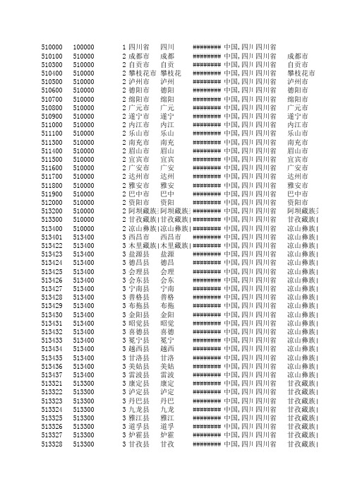 四川-行政区划数据库表-三级数据