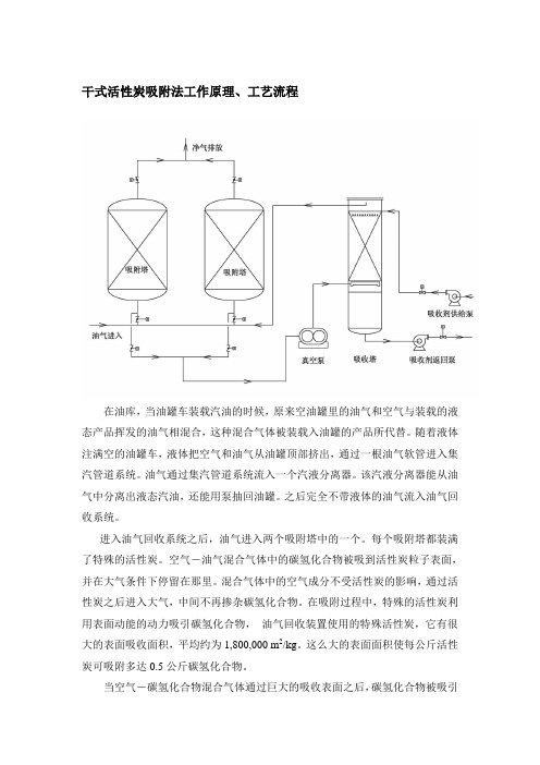 干式活性炭吸附法工作原理