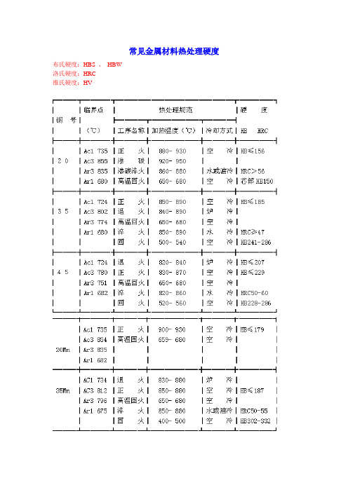 金属材料热处理及硬度