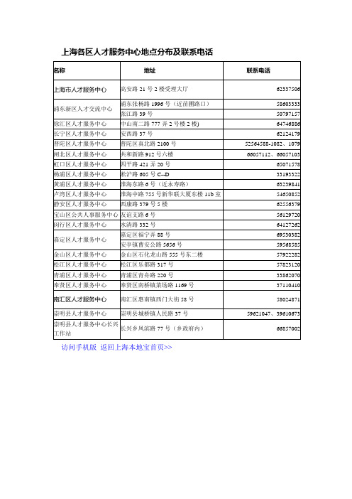 上海各个区人才交流中心电话