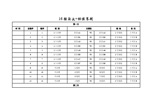 16强分组对阵图模板8强排位赛对阵图模板