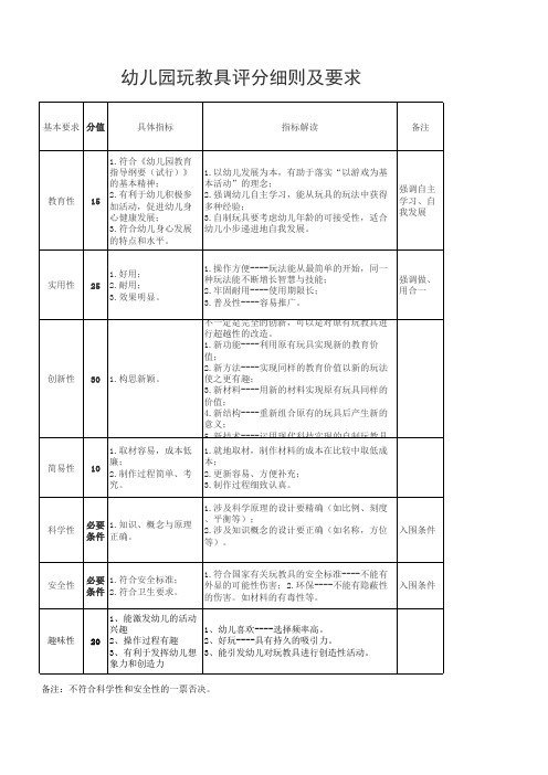 幼儿园玩教具评分细则及要求