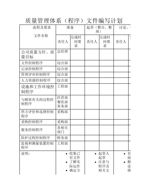 体系文件编写计划