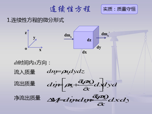 流体流动连续性方程和动量方程