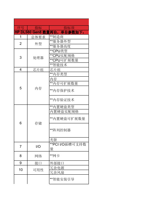 服务器和虚拟化软件招标参数