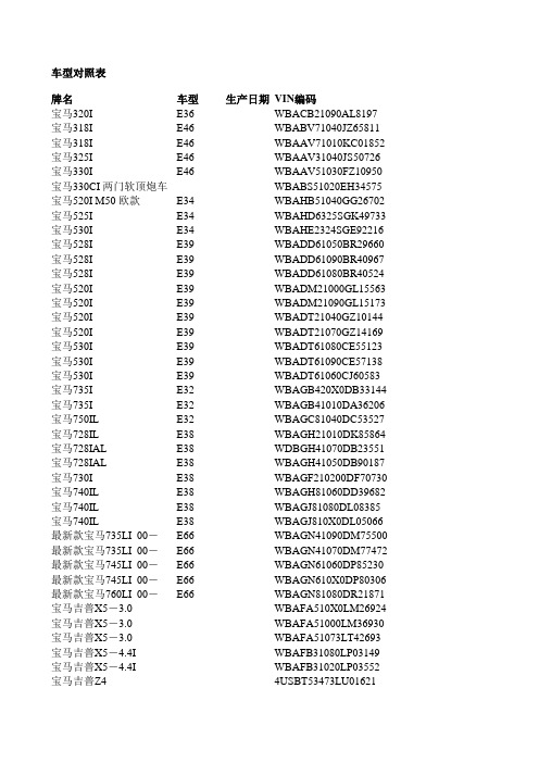 车型对照表