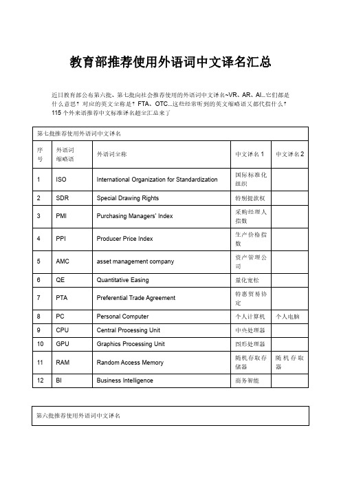 翻译硕士教育部权威发布：外语词中文译名缩略语汇总