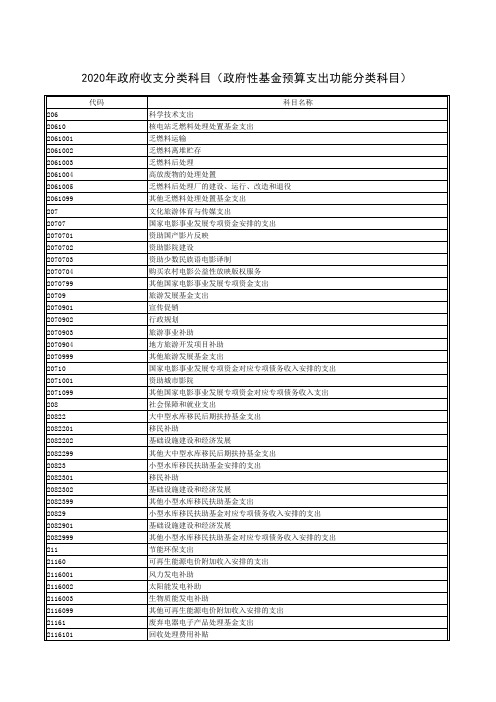 2020年政府收支分类科目(政府性基金预算支出功能分类科目)