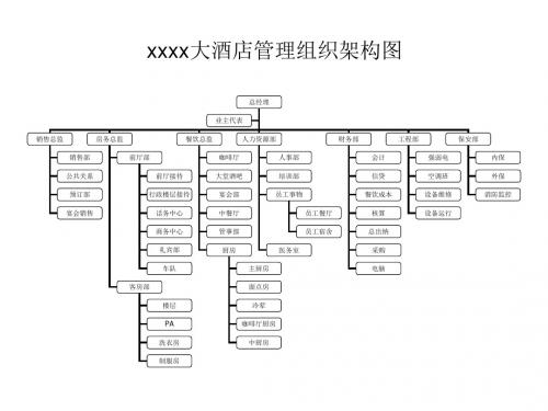 大酒店管理组织结构图