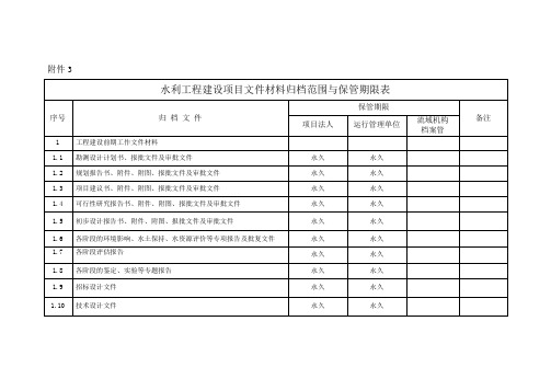 水利工程文件材料归档范围与保管期限表